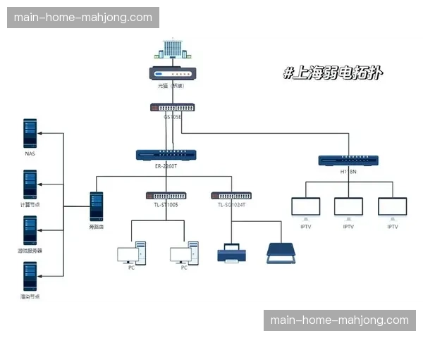 组播技术在校园及园区网场景下得到优化 解决局域网内高频并发难题
