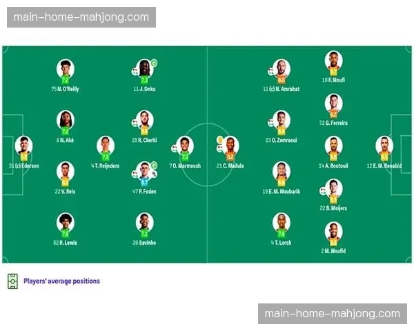 曼城2-0国际米兰成功卫冕，福登传射建功